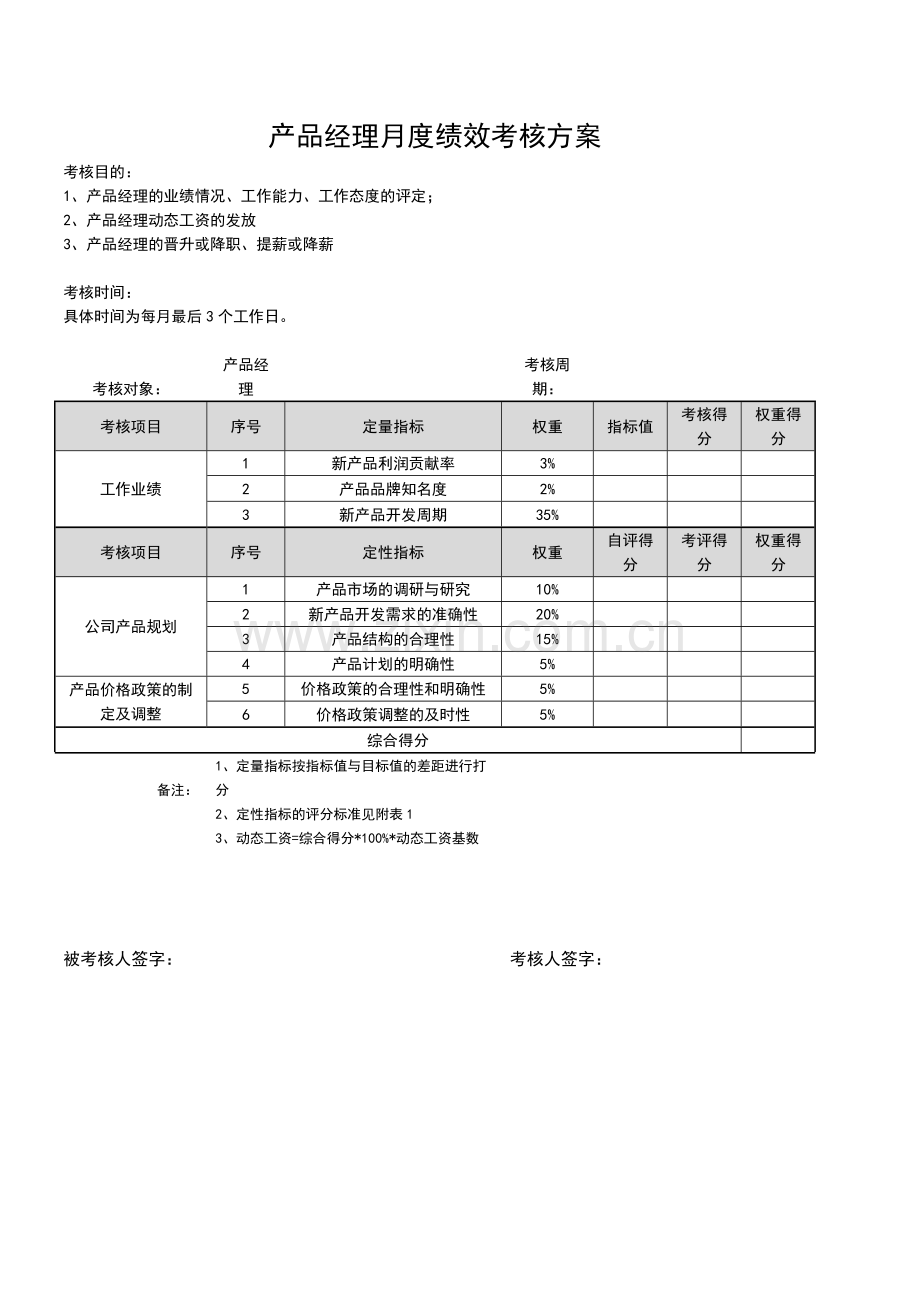产品经理KPI——绩效考核v2.0.docx_第1页