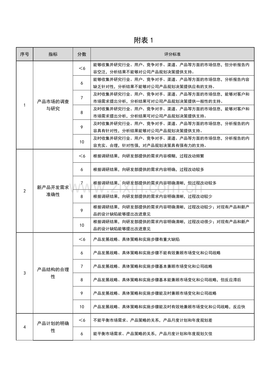 产品经理KPI——绩效考核v2.0.docx_第2页