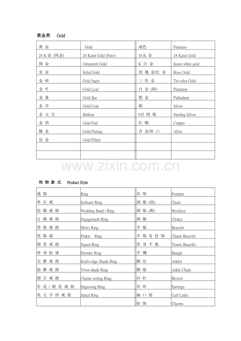 珠宝业常用英语词汇.doc_第1页