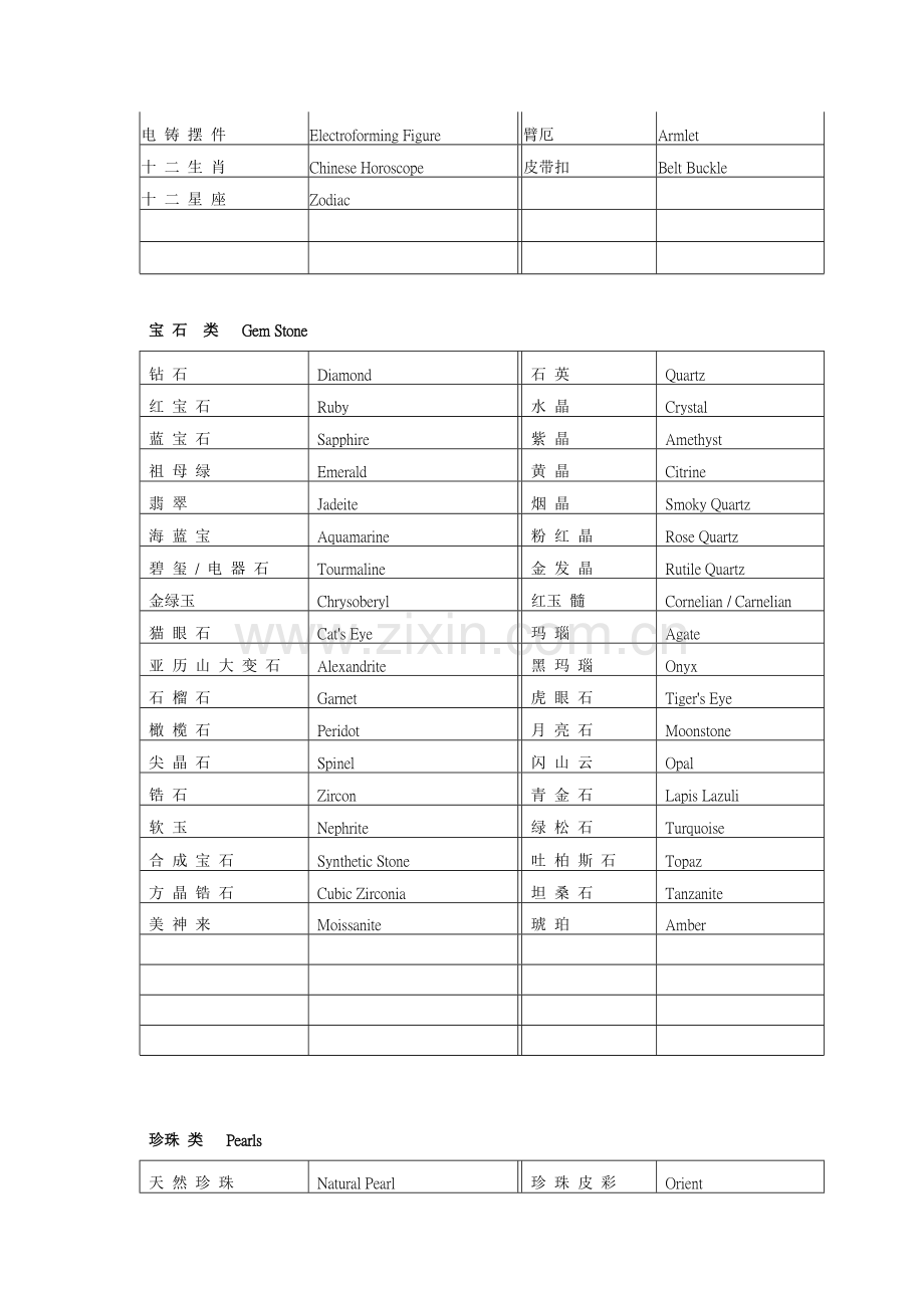 珠宝业常用英语词汇.doc_第2页