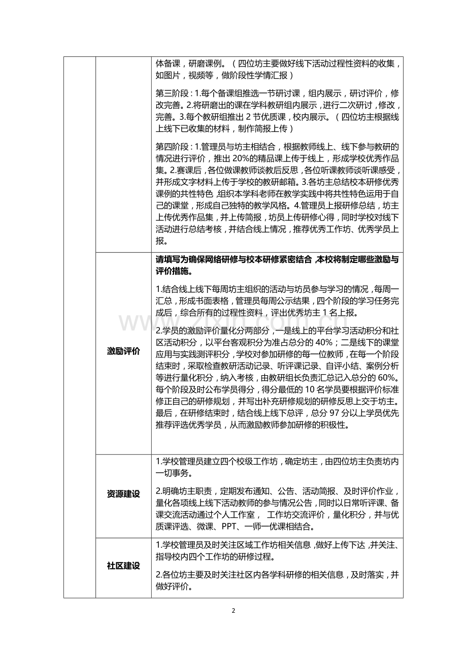 新华路初中社区专业技能提升和校本研修融合研修方案.docx_第2页