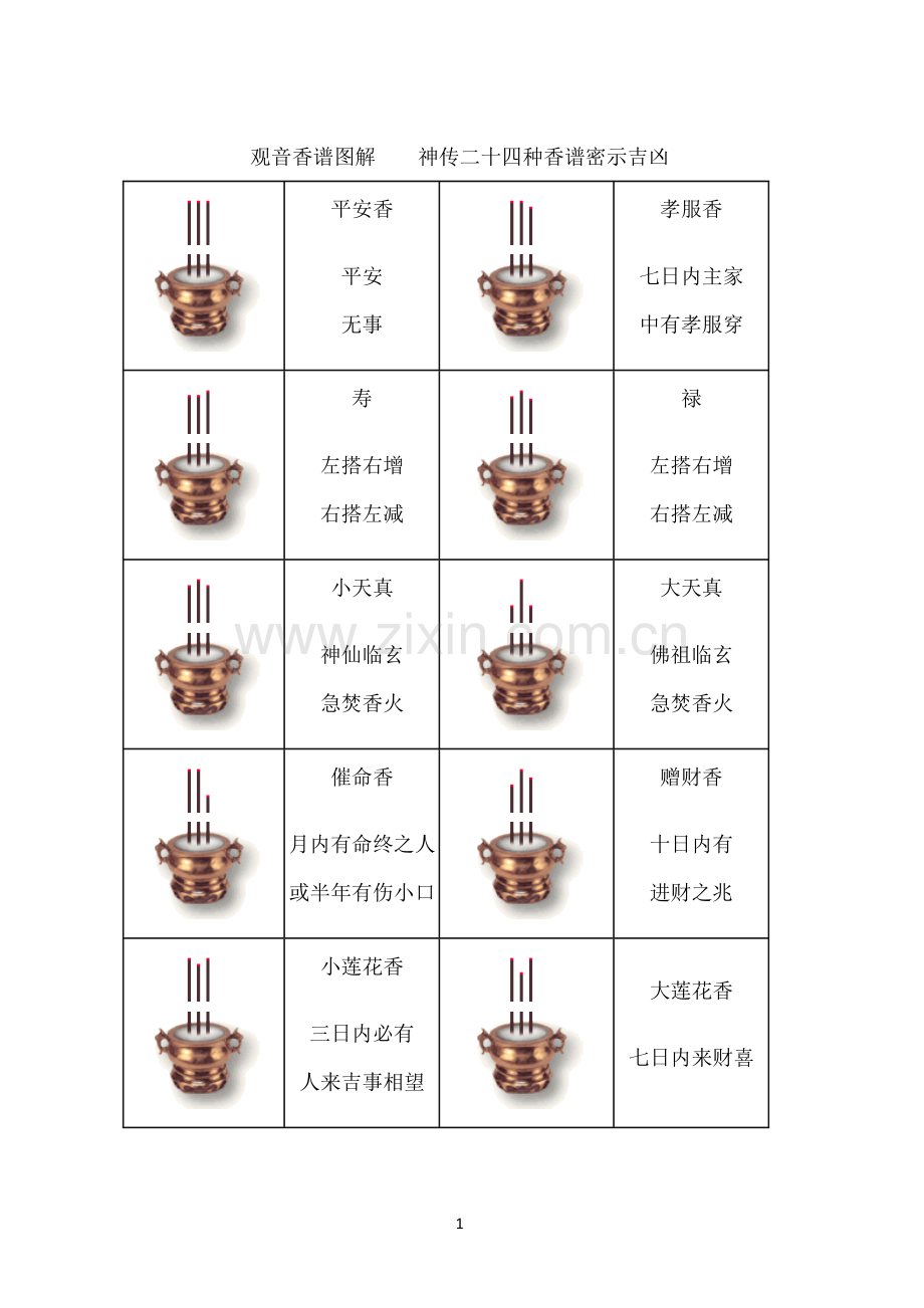 观音香谱图解----神传二十四种香谱密示吉凶.doc_第1页