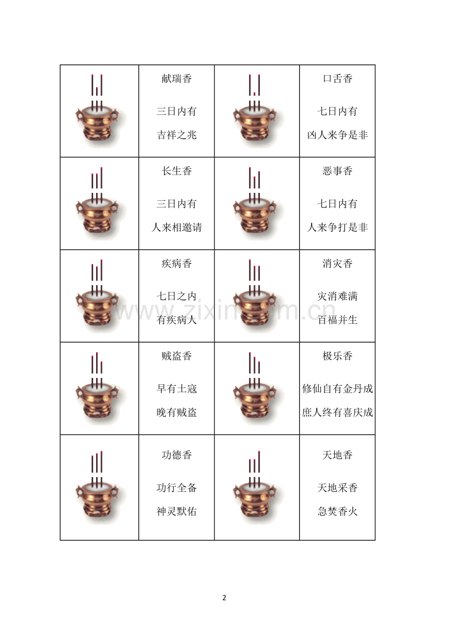 观音香谱图解----神传二十四种香谱密示吉凶.doc_第2页