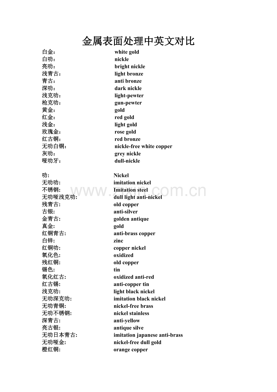 金属表面处理中英文对比.doc_第1页