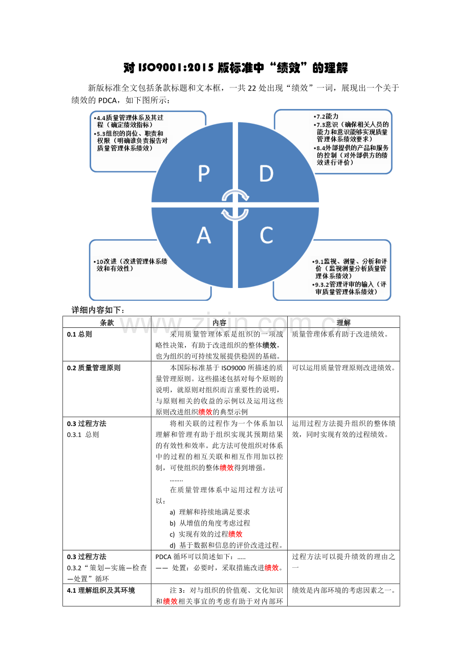 对ISO9001：2015中的“绩效”理解.docx_第1页