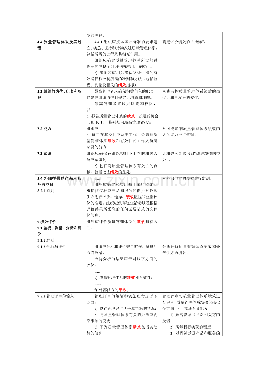 对ISO9001：2015中的“绩效”理解.docx_第2页