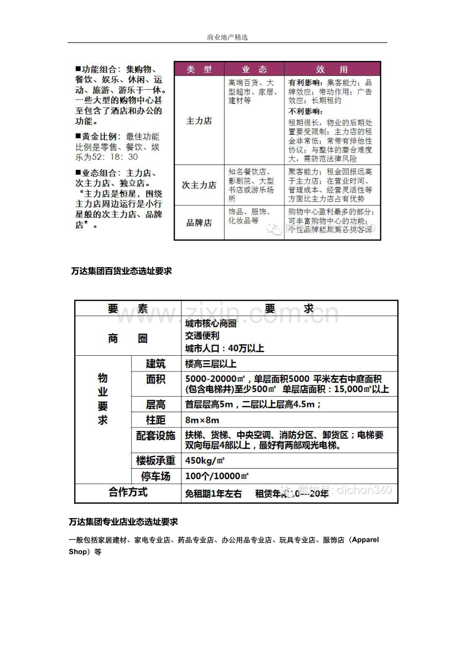 万达商管万达集团业态规划标准.docx_第2页