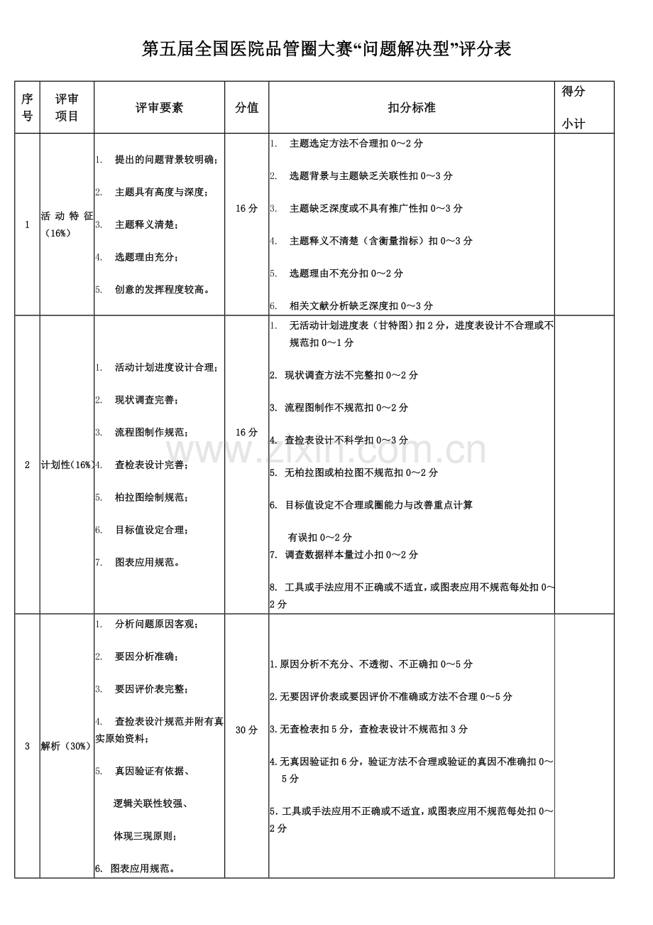 第五届全国医院品管圈大赛评分表(问题解决型和课题达成型).doc_第1页