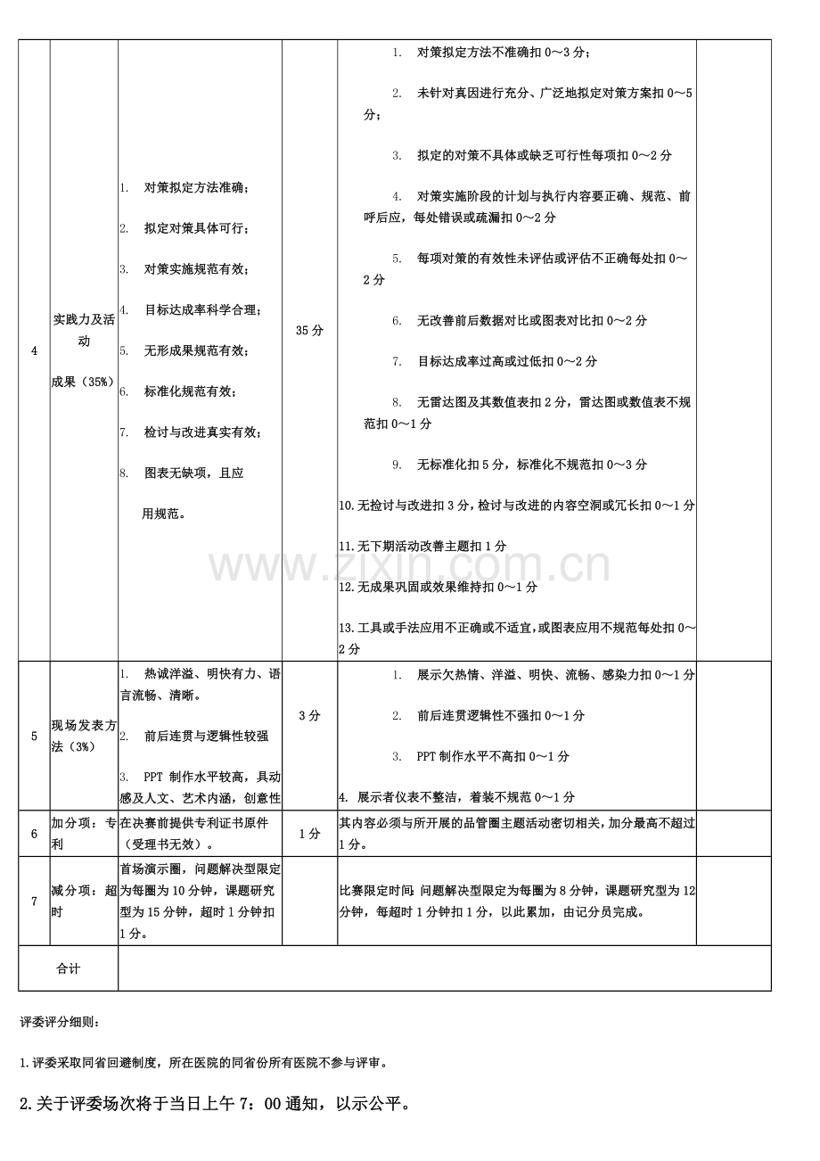 第五届全国医院品管圈大赛评分表(问题解决型和课题达成型).doc_第2页