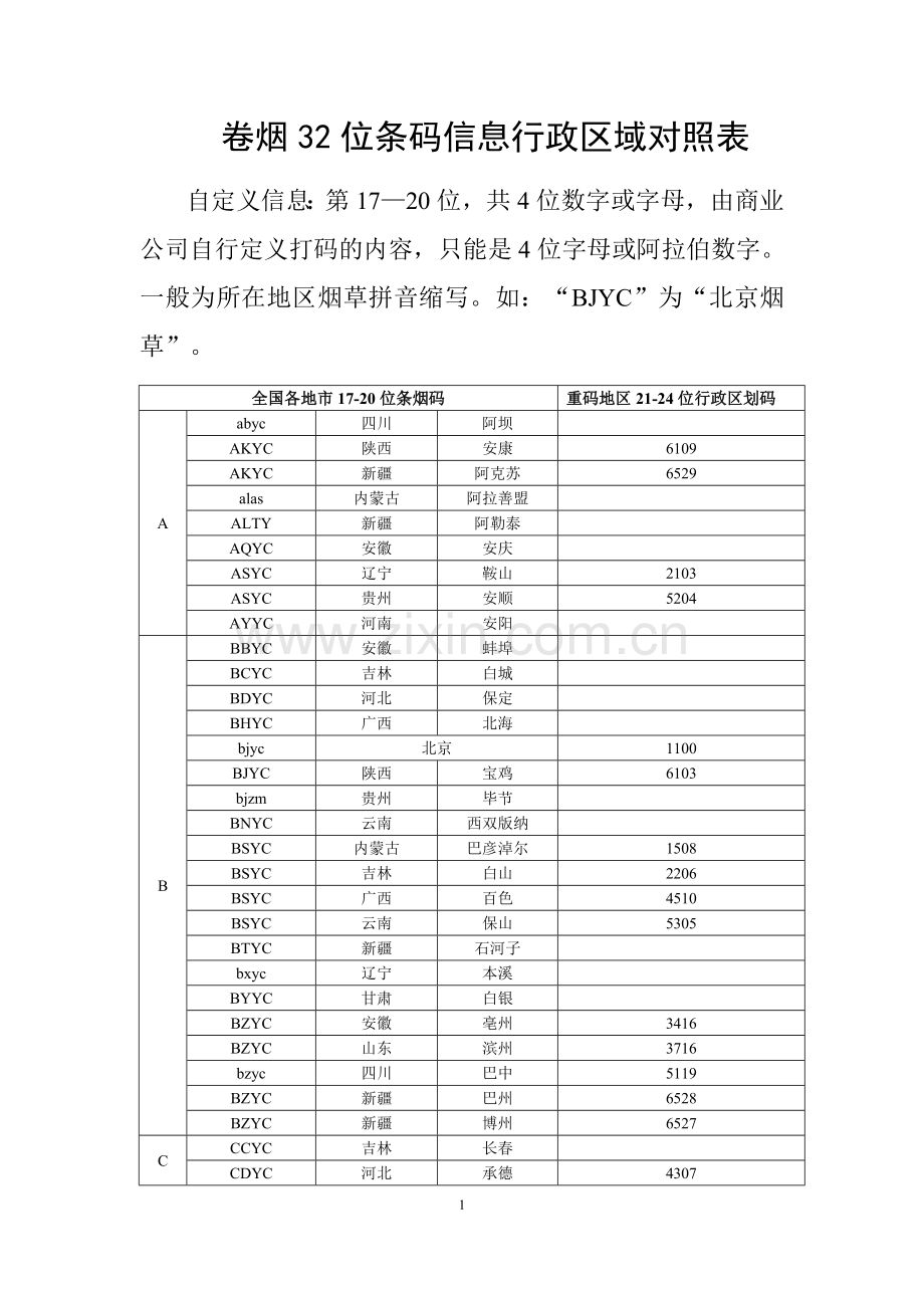 卷烟32位条码信息行政区域对照表(1).docx_第1页