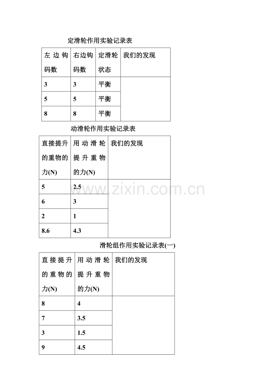 轮轴作用的实验记录表.doc_第2页
