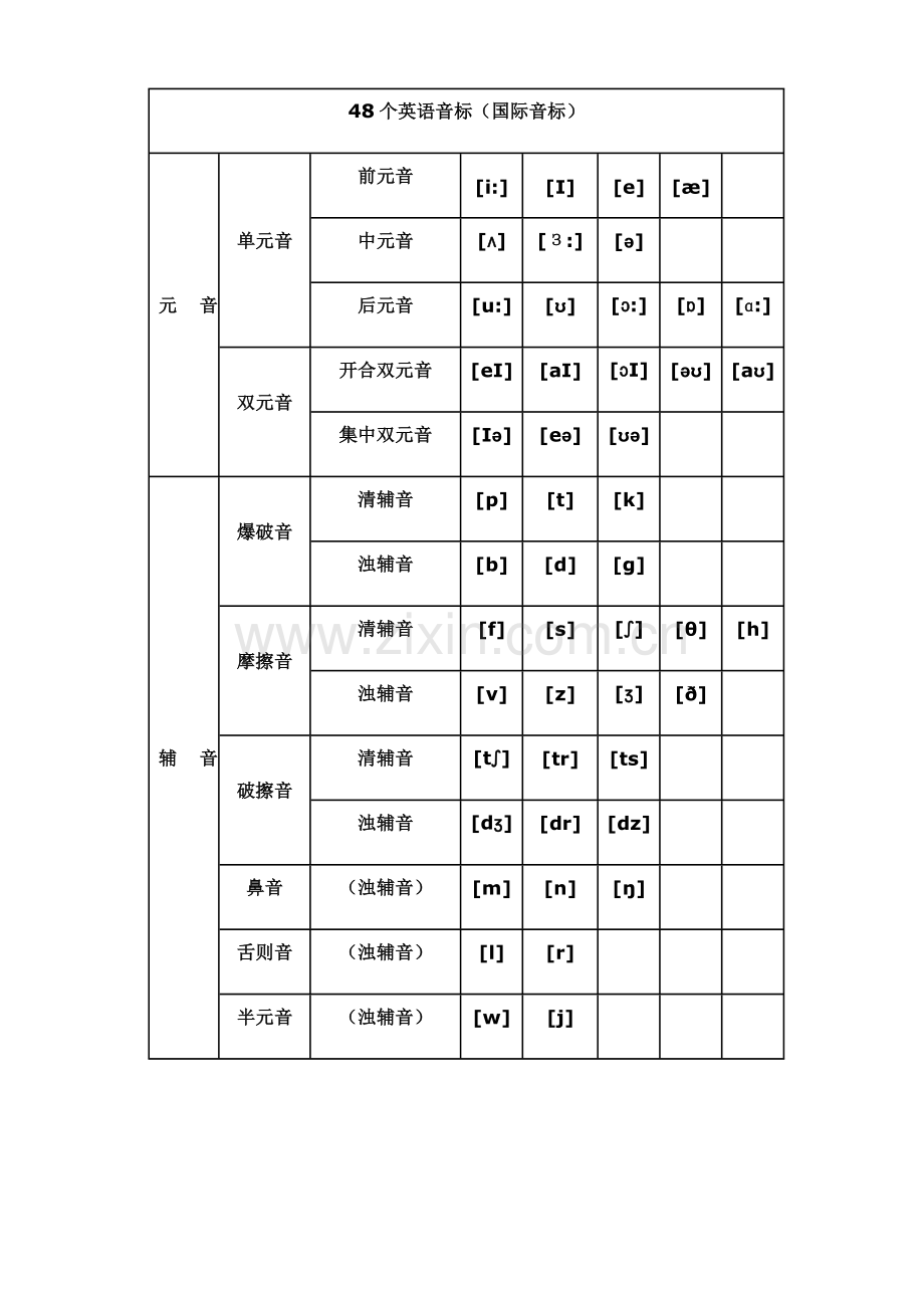 新版国际音标发音表.doc_第1页