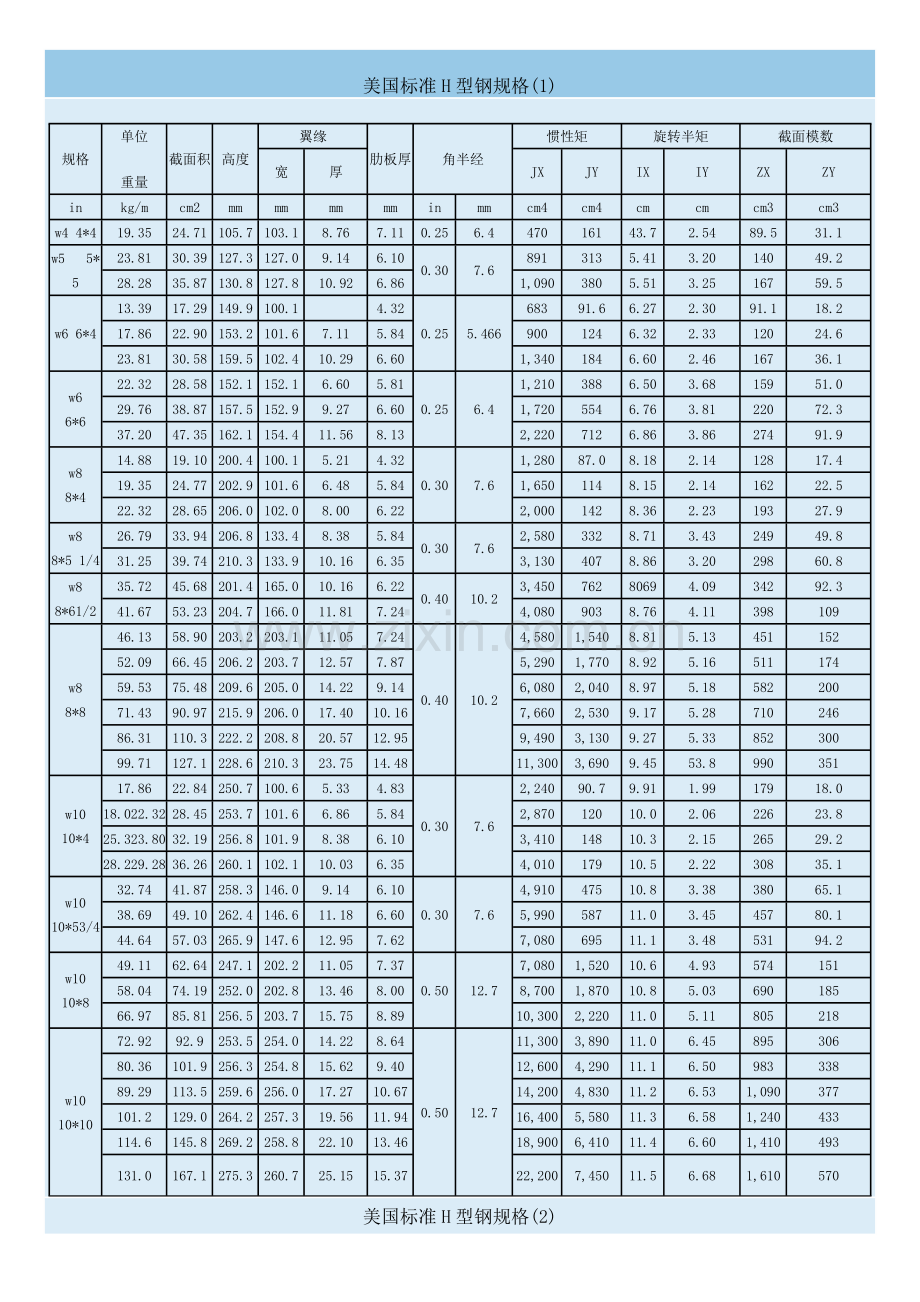 美标H型钢对照表.doc_第1页