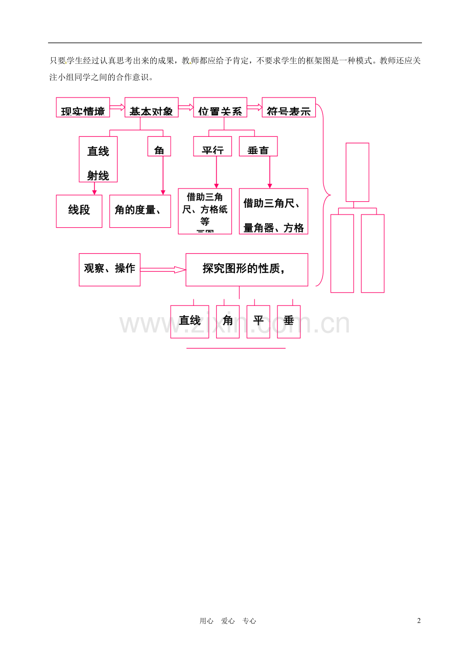 【2012秋新教材】辽宁省丹东七中七年级数学上册《平面图形及其位置关系》复习教案-北师大版.doc_第2页