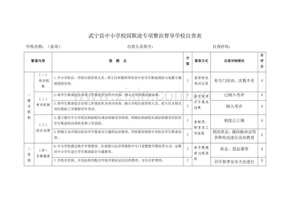 校园欺凌专项整治督导学校自查表.docx_第1页
