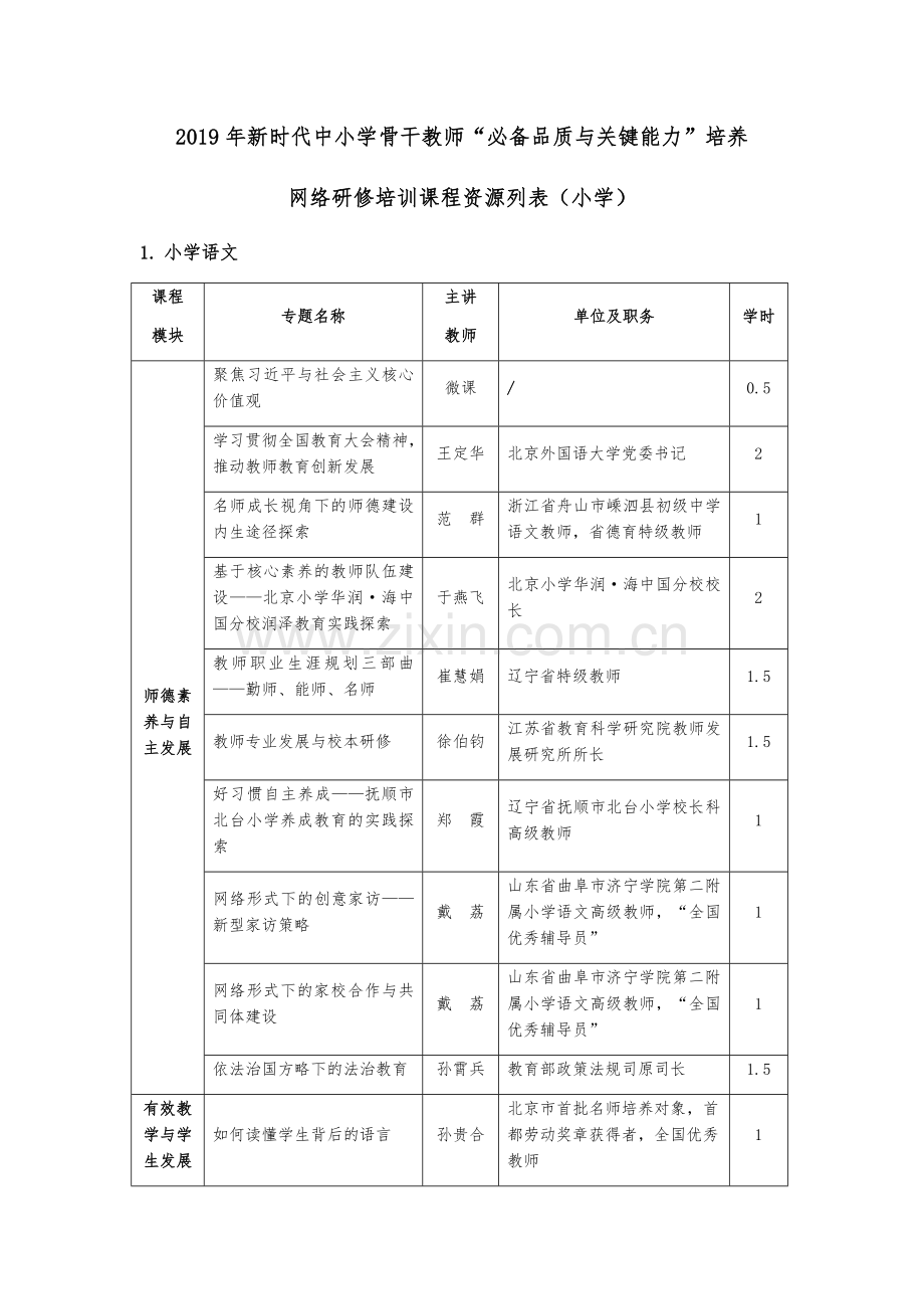 2019年新时代中小学骨干教师“必备品质与关键能力”培养.docx_第1页