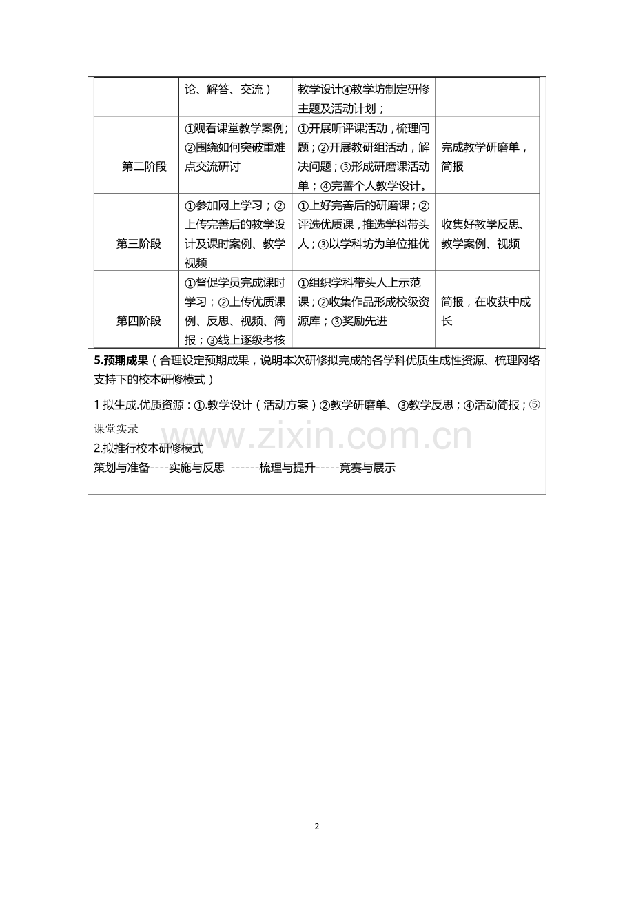 淳化县官庄中学胡家庙中学网络研修与校本研修整合培训工作方案模板.docx_第2页