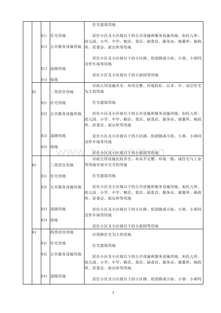 工业用地分类以及各类的范围.doc_第2页