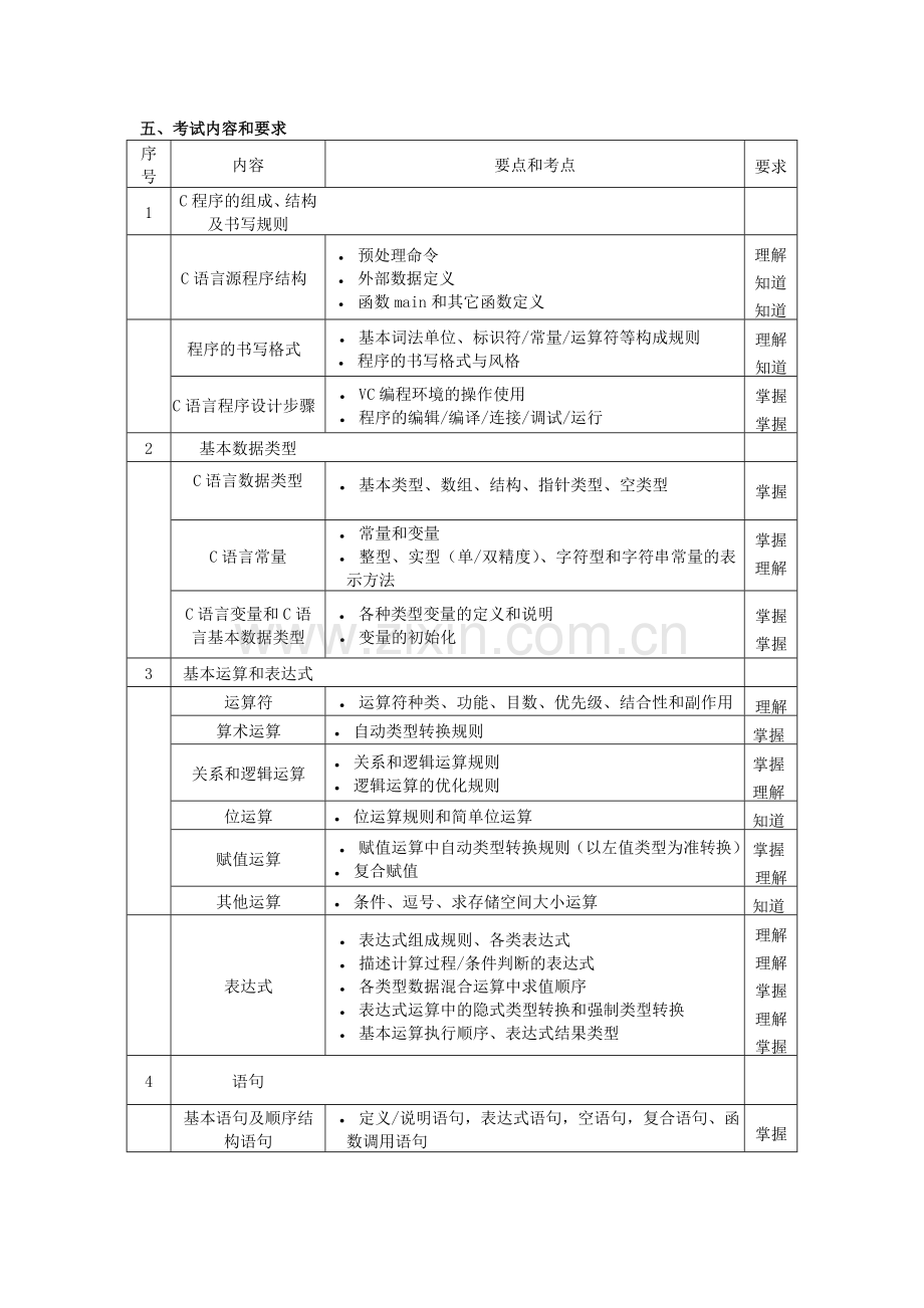 上海市高等学校计算机等级考试(二级)《C程序设计》考试大纲.doc_第2页