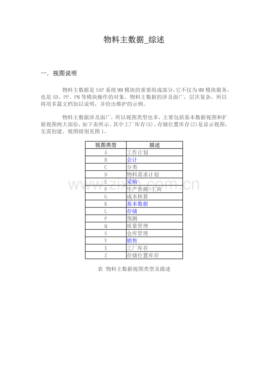 SAP物料主数据全面解释.doc_第1页