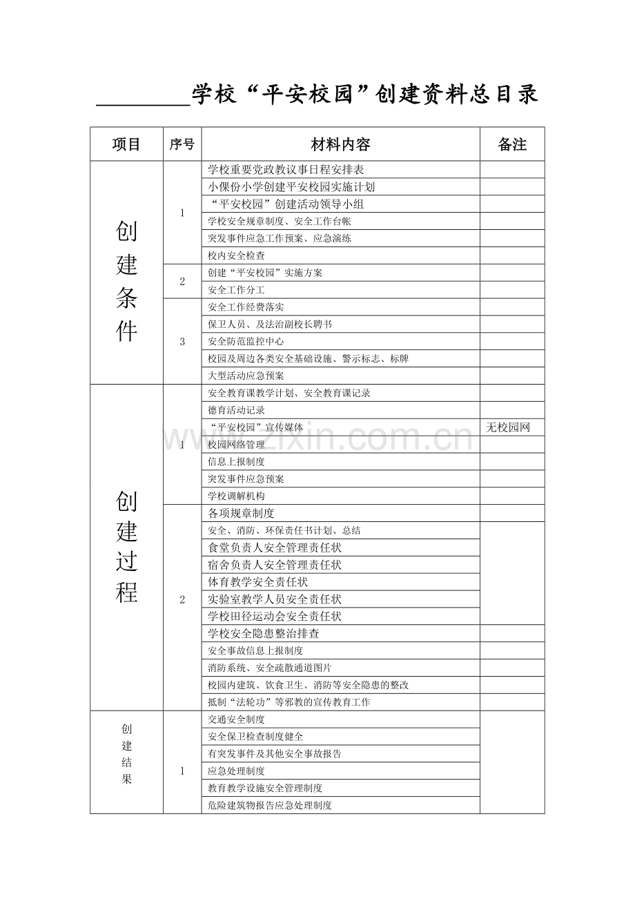 “平安校园”创建资料总目录.doc_第2页