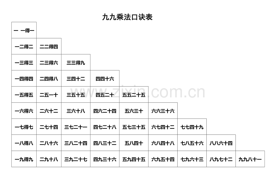 2018小学生九九乘法口诀表(打印版).doc_第2页
