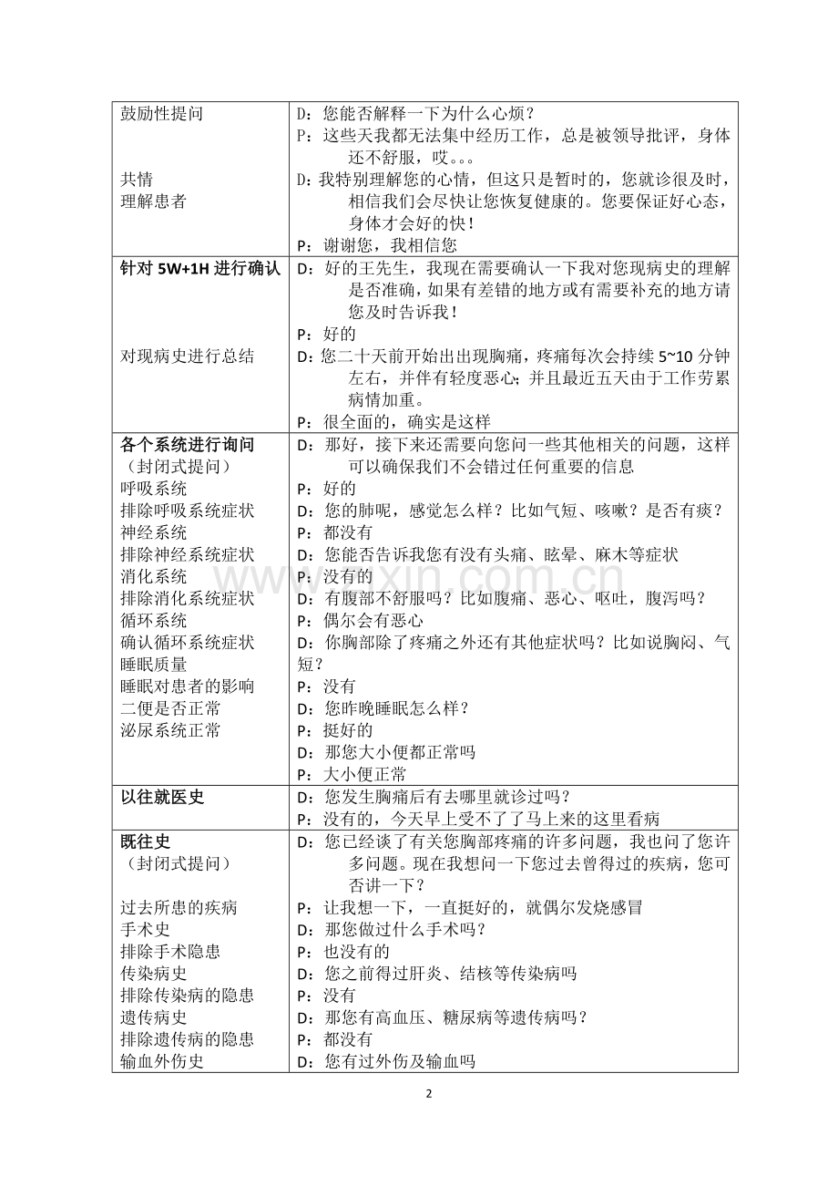 大连医科大学临床交流技能考试模板.doc_第2页