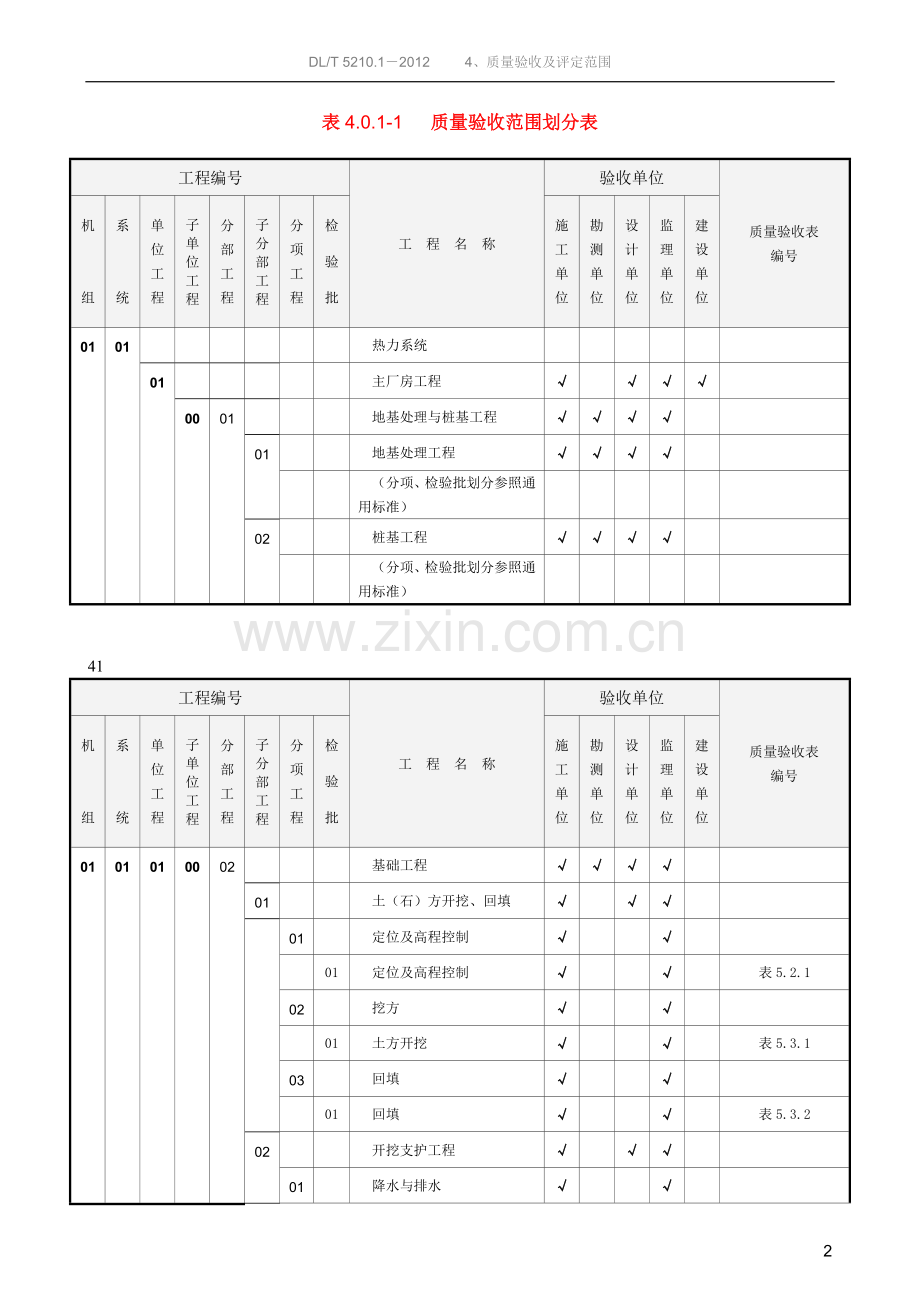 火电工程质量验收范围划分表(2012新规范).doc_第2页
