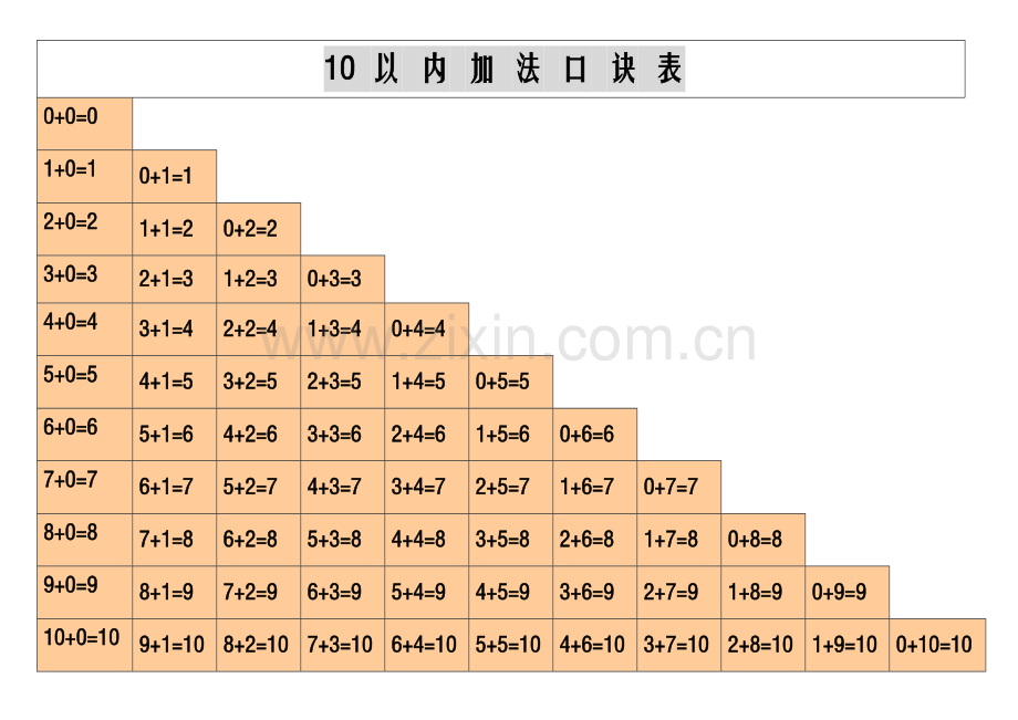 人教版小学一年级上册10以内加减法口诀表.doc_第1页