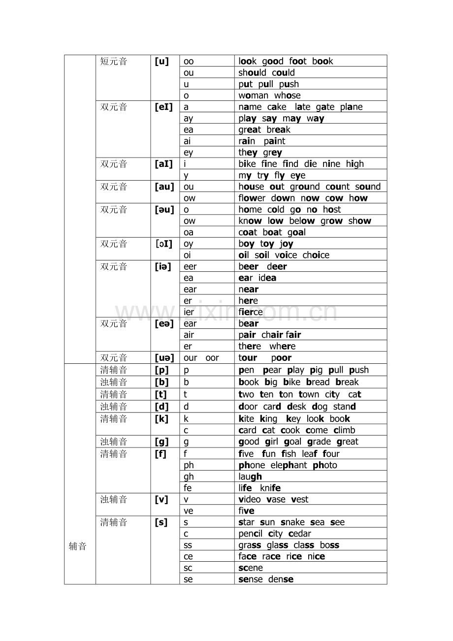 英语48个音标字母及字母组合发音对照表.docx_第2页