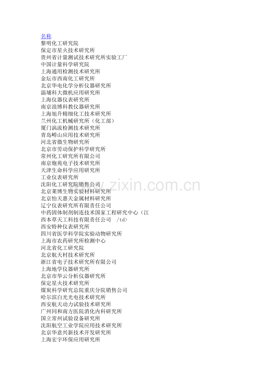 中国研究院汇总.doc_第1页