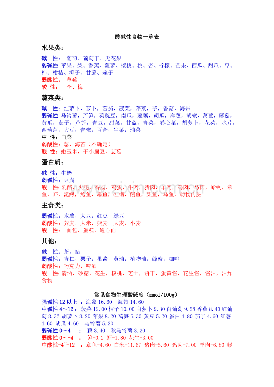 酸碱性食物一览表.docx_第1页