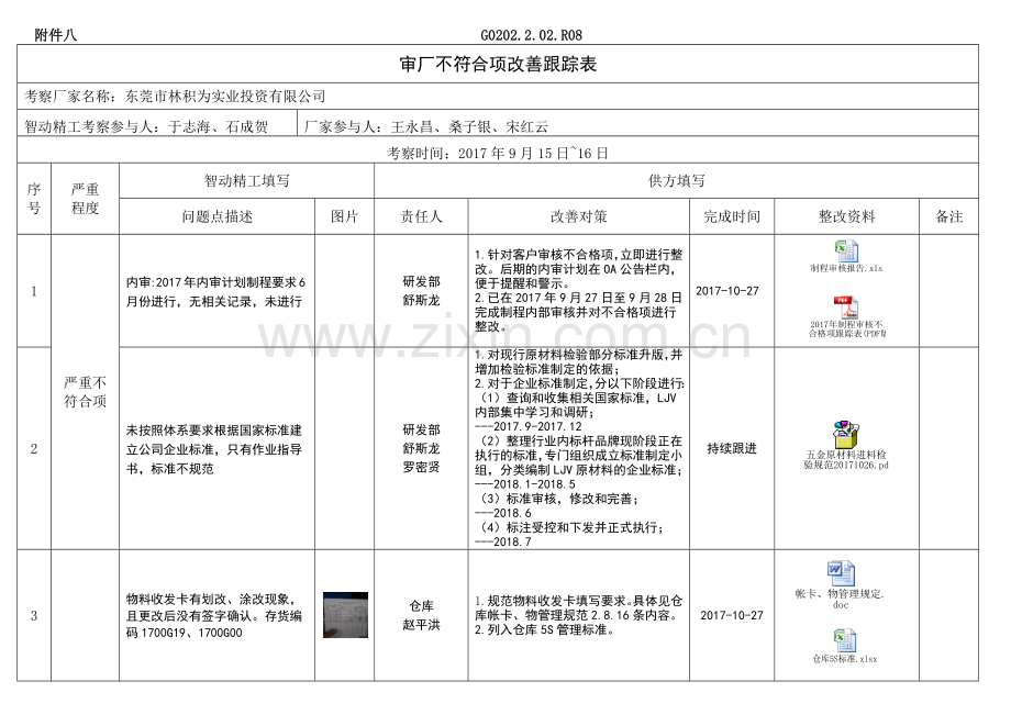 客户审核不符合项改善跟踪表.docx_第1页