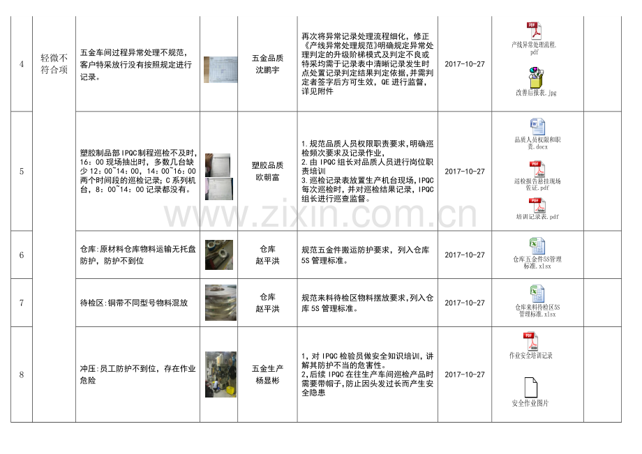 客户审核不符合项改善跟踪表.docx_第2页