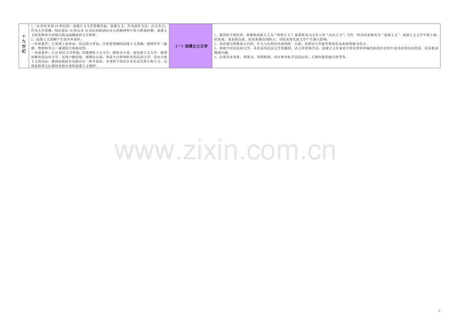 外国文学表格-上.doc_第2页