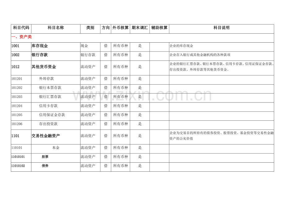 2017年会计科目表(明细表).docx_第1页