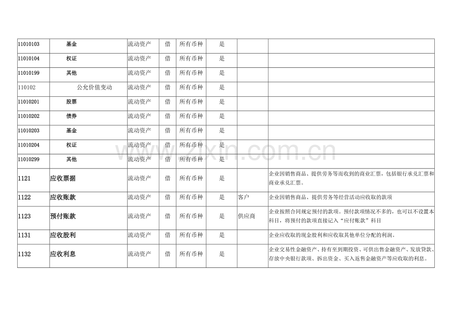 2017年会计科目表(明细表).docx_第2页