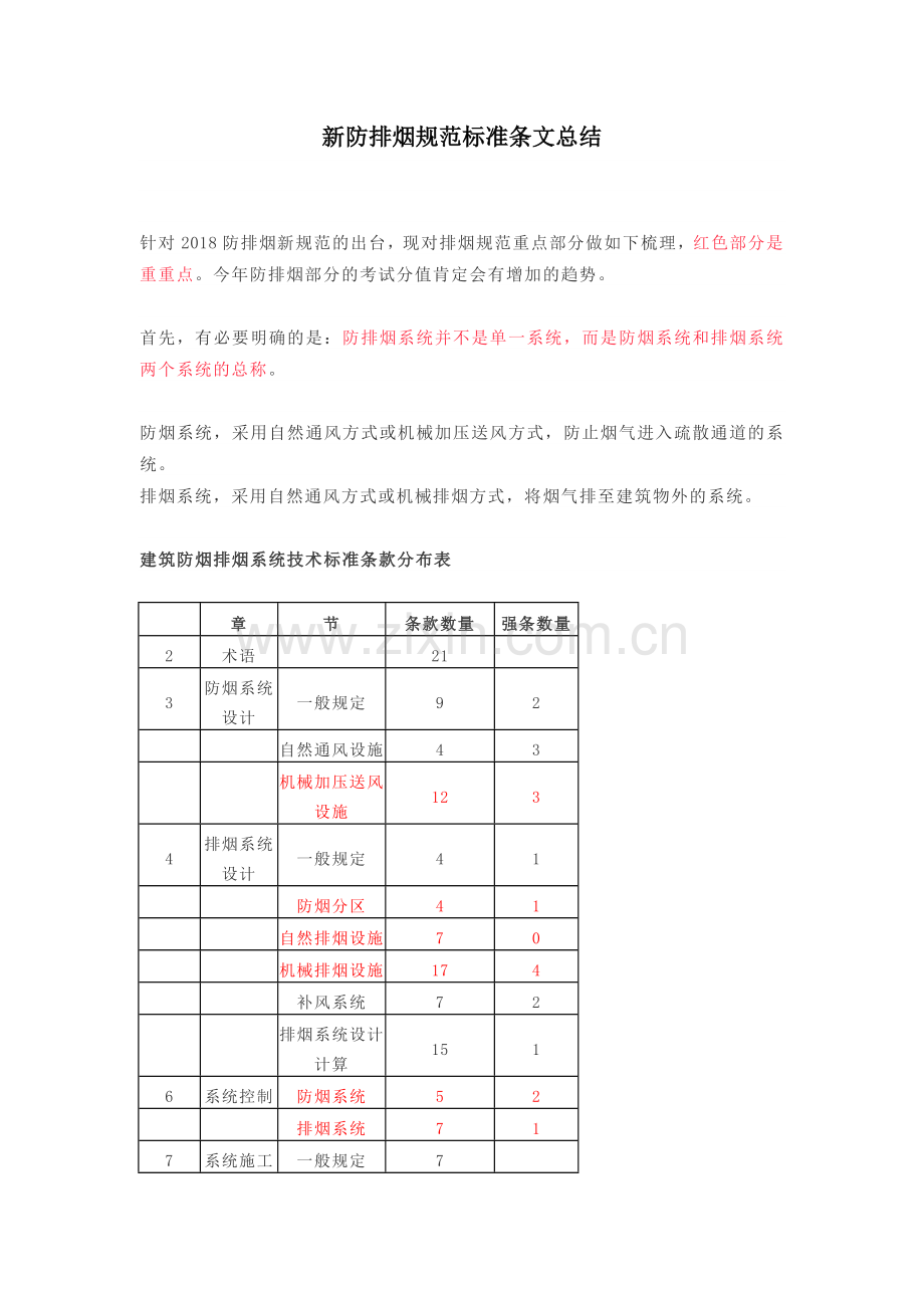 新老防排烟规范的对比及图文解析.doc_第1页