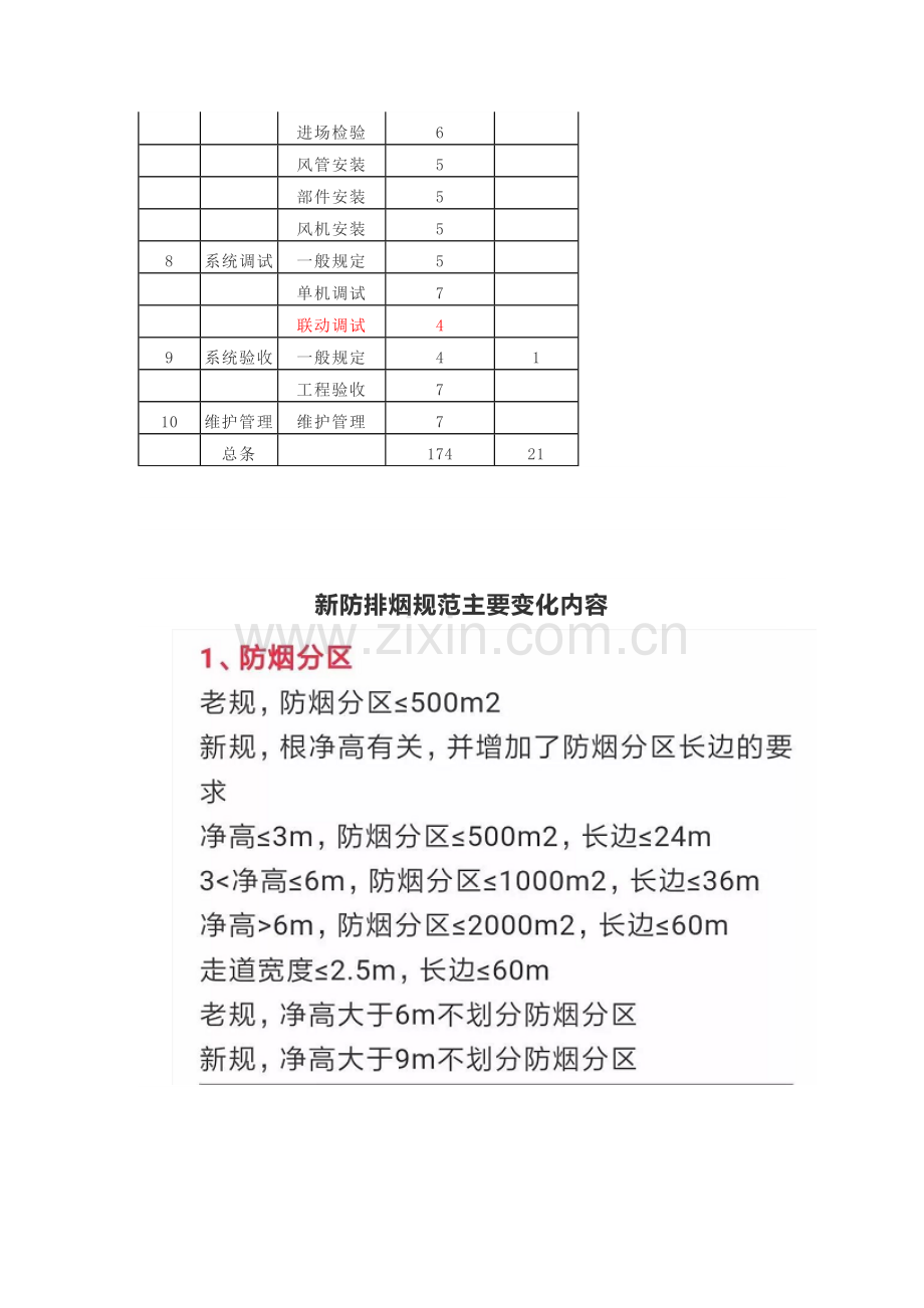 新老防排烟规范的对比及图文解析.doc_第2页