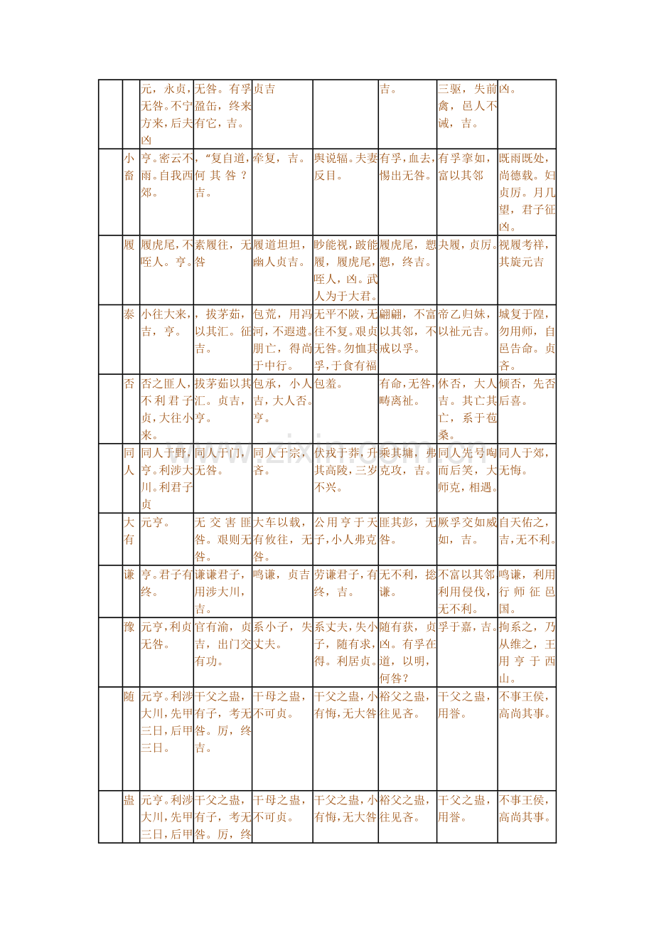 易经64卦卦辞爻辞表.docx_第2页