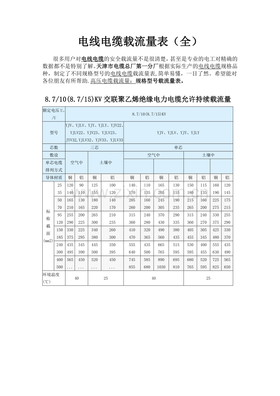 (非常好)电线电缆载流量表(全).docx_第1页