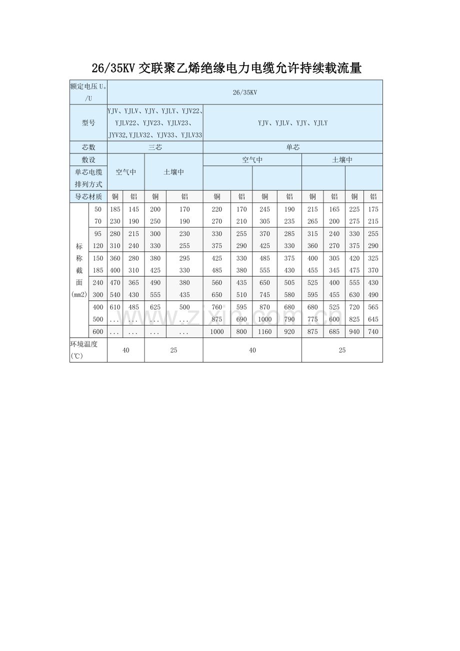 (非常好)电线电缆载流量表(全).docx_第2页