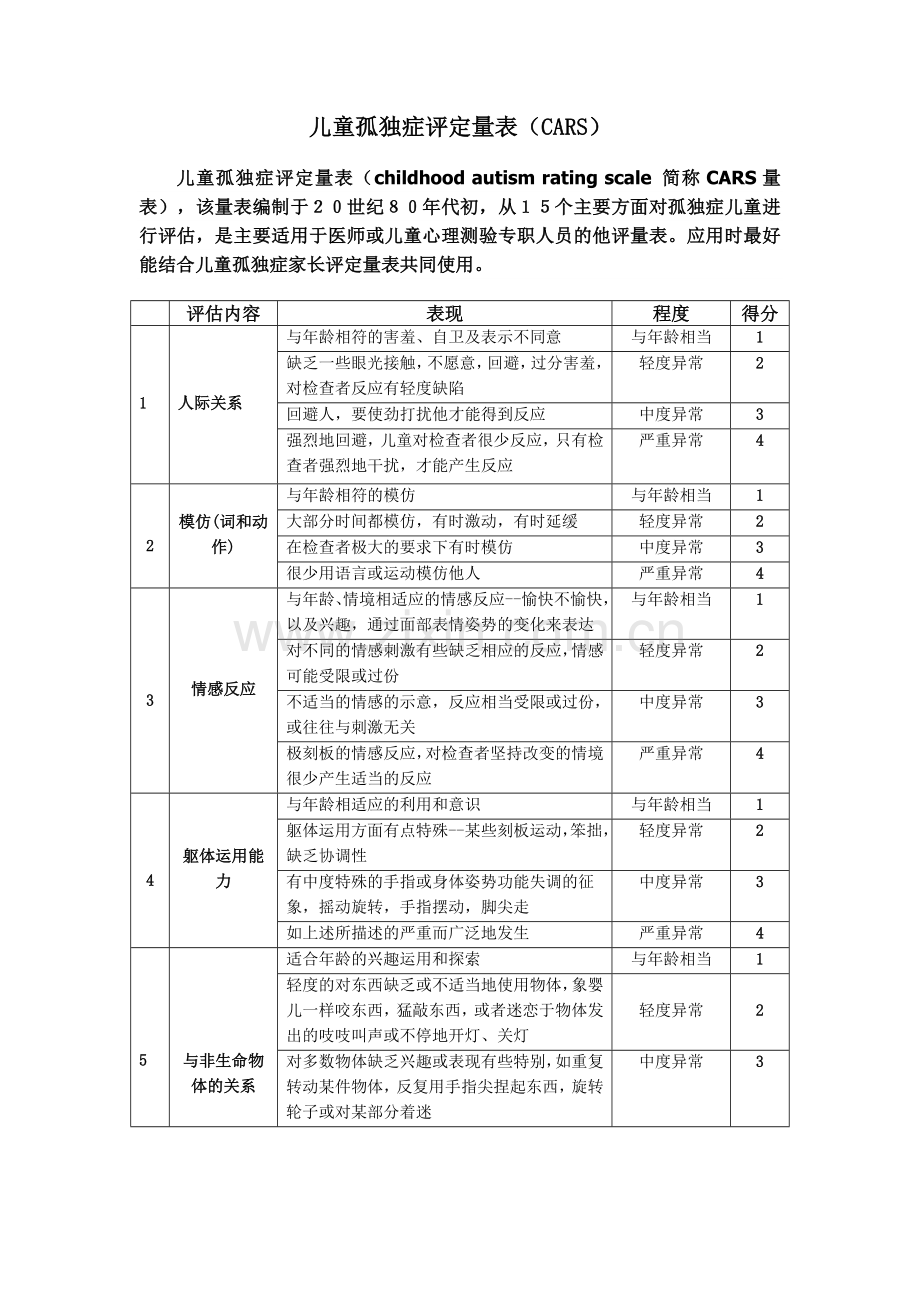 卡氏儿童孤独症评定量表(CARS).doc_第1页