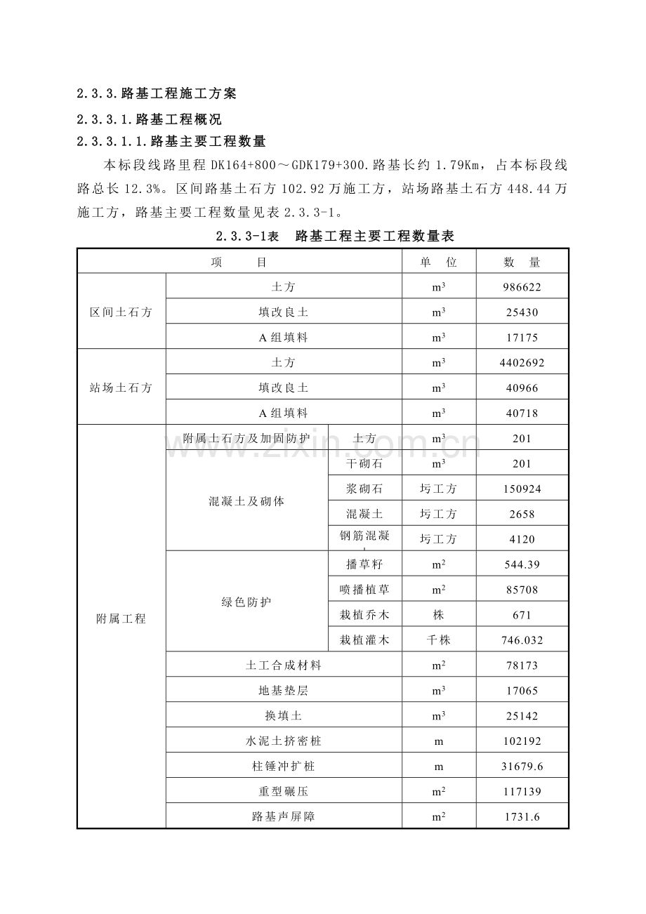路基工程施工组织设计.docx_第1页