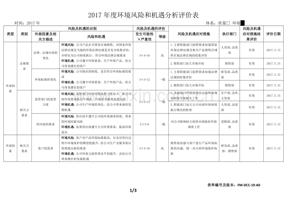 2017年环境风险与机遇分析评价表.docx_第1页