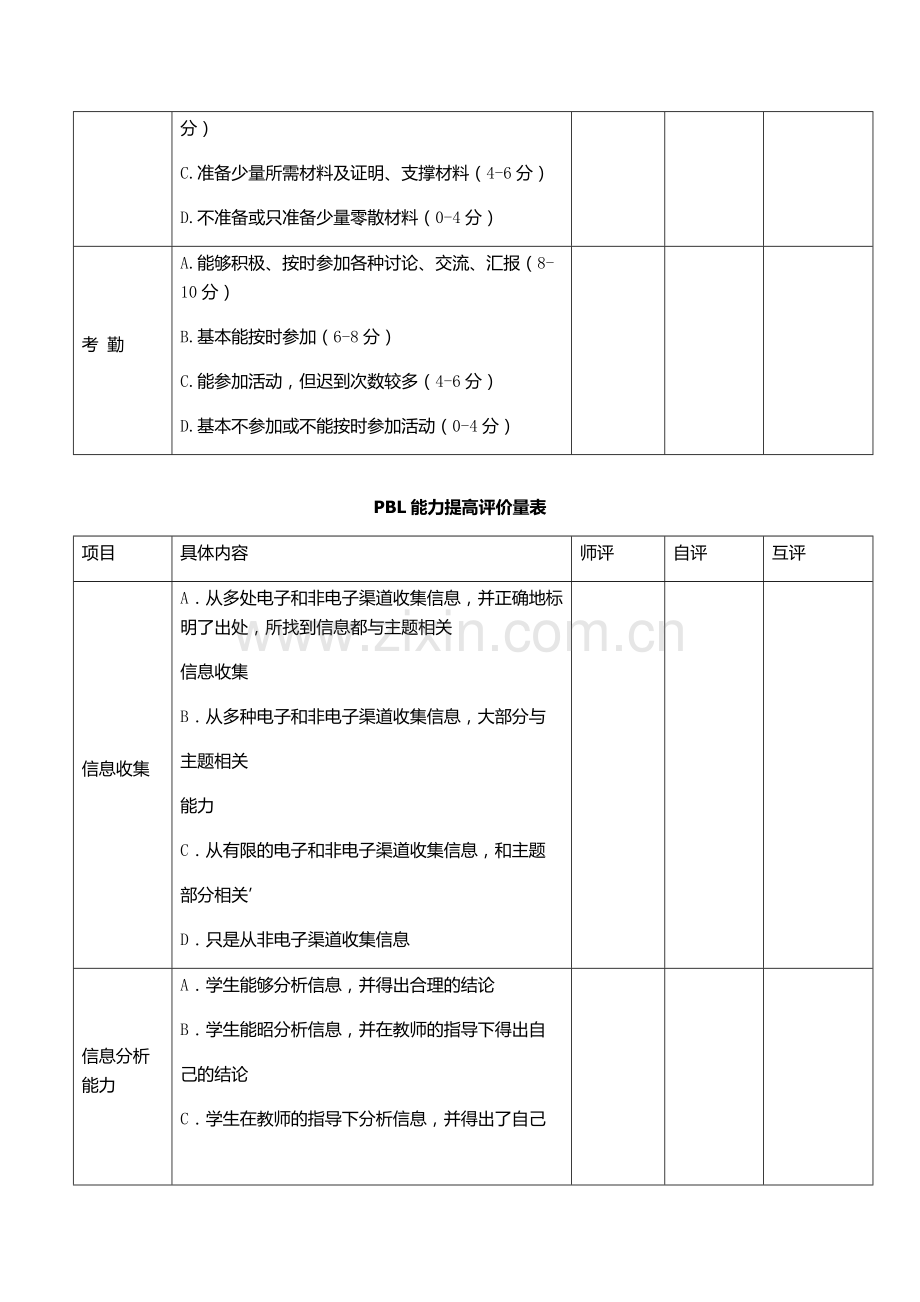 PBL评估表.docx_第2页