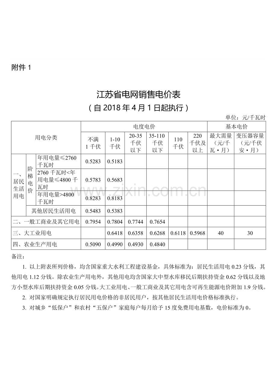 江苏省电网销售电价表.docx_第1页