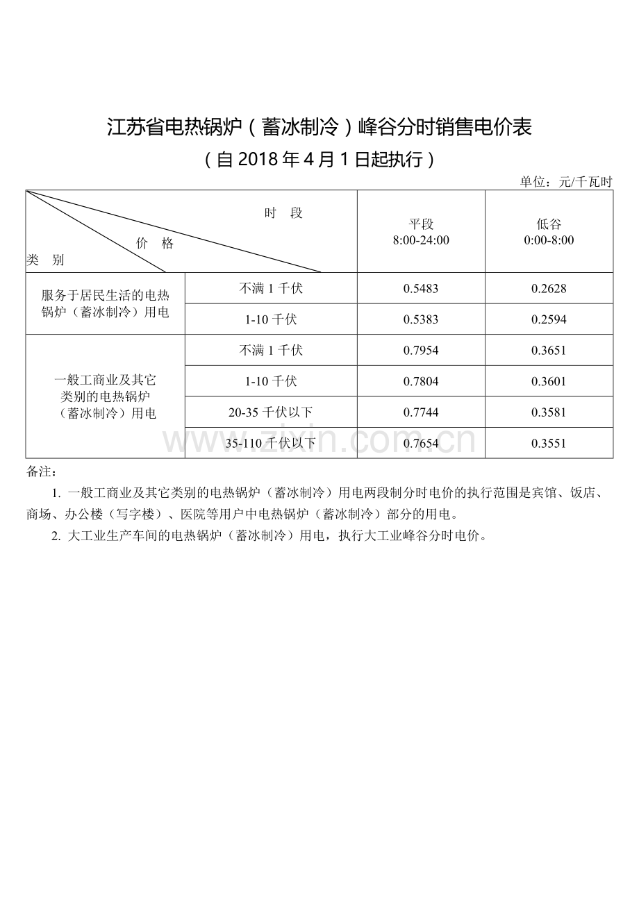 江苏省电网销售电价表.docx_第2页