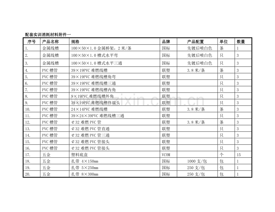 配套实训消耗材料附件一.doc_第1页