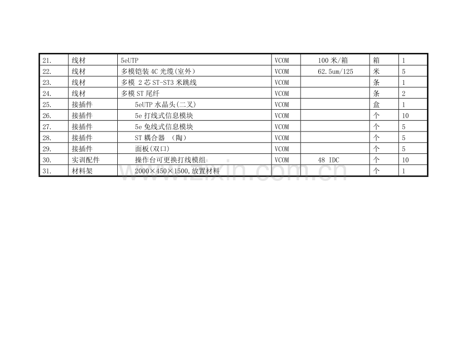 配套实训消耗材料附件一.doc_第2页